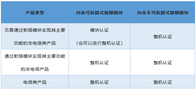 含射頻模塊產(chǎn)品最新認證標(biāo)準(zhǔn).png